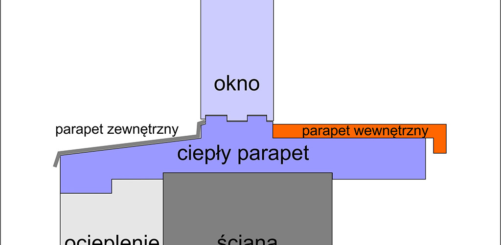 cieply_parapet-1024x502