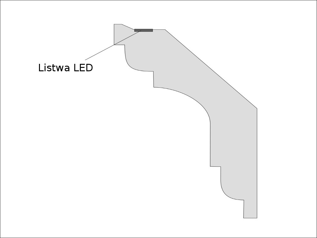 Maskownice LED